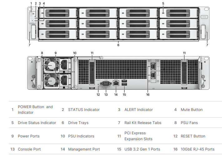 Synology DP7400